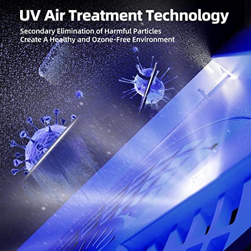 Пречистватели на въздух AROEVE (MK01-Черен) с регулируема скорост в режим на заспиване и пречистватели на въздух (MK04-Черен) с комбинирани сензори за качество на въздуха за прах, козината на домашни любимци, дим, цветен