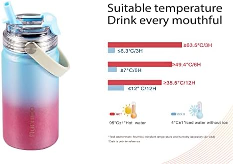 Случайна спортна бутилка за вода Murmioo, слама капак 2 в 1 (за слама и директно за пиене), запечатани, вакуумни, с двойни стени, не съдържа BPA, запазва топло и студено - Пътна спортна колба (розово-син градиент /