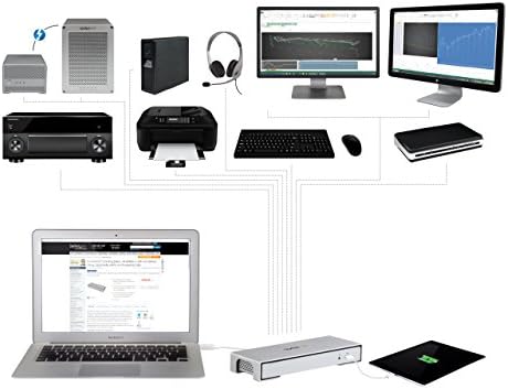 StarTech.com Докинг станция Thunderbolt 2 - 4K - Зарядно устройство за лаптоп - Thunderbolt към HDMI / USB 3.0 / Gigabit Ethernet / eSATA (TB2DOCK4KDHC), сребрист