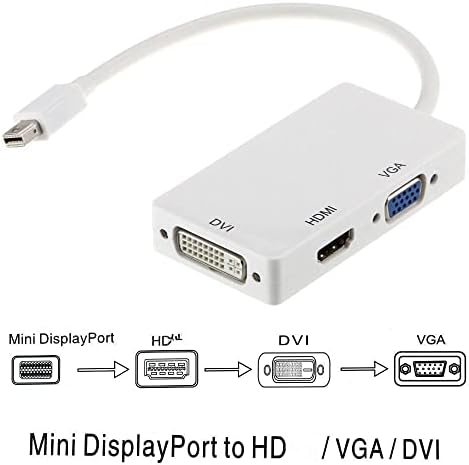 Mini displayport DP Thunderbolt-Съвместим Converter DVI VGA, HDMI, 3 в 1 Кабел-Адаптер за iMac Mac Mini Pro Book Air за монитора на телевизора